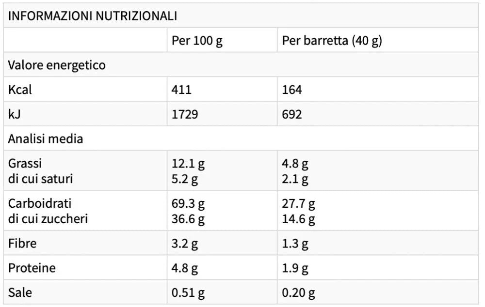 ENERGY - Sport Bike Lucania